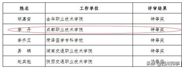 成职教师荣获首届全国高校思政理论课教学展示特等奖