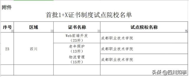 成职院护理专业成功入围教育部首批1+X证书制度试点