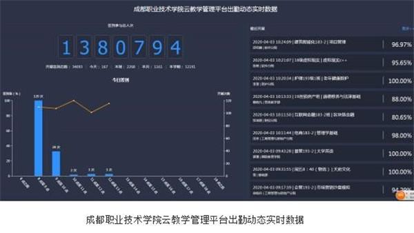 必赢优惠y272net线上教学第二批“金课堂”奖揭晓